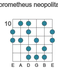 Guitar scale for Eb prometheus neopolitan in position 10